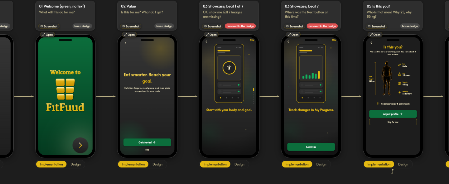 Implementierungs-Modus: fünf Onboarding-Karten von FitFuud mit Screenshots der ausgelieferten App.
